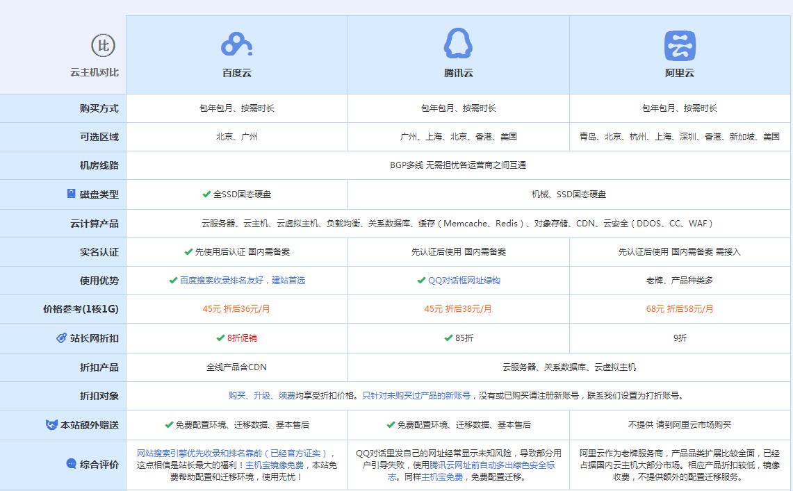 木兰云主机代理对比.jpg